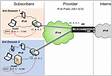 Deploying Samba in IPv6 Networks